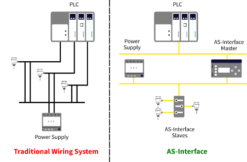 Actuator Sensor-Interface