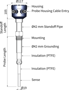 Level Switch with Super Strong Probe