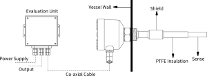 principle of admittance level sensor