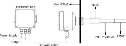 Admittance Level Switch with Split Electronics