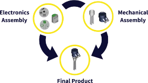 Level Sensor manufacturing
