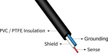 Co-axial Cable