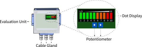 SLA Dot Display - Evaluation Unit