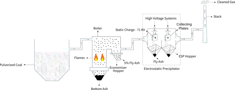 System Diagram of ESP