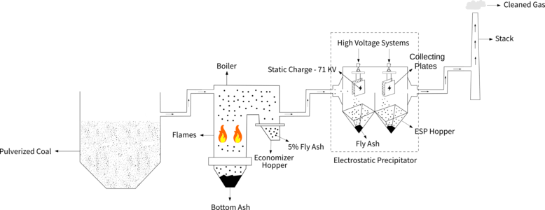 Electrostatic Precipitator System Diagram System Diagram of ESP
