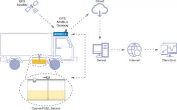 Fuel Level Sensor in Vehicle Tracking system