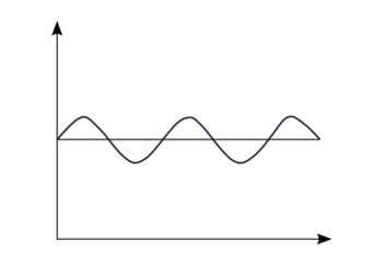 Fuel Level Sensor with Turbulence Compensation