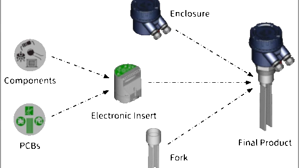 Assembly process of Level Sensor