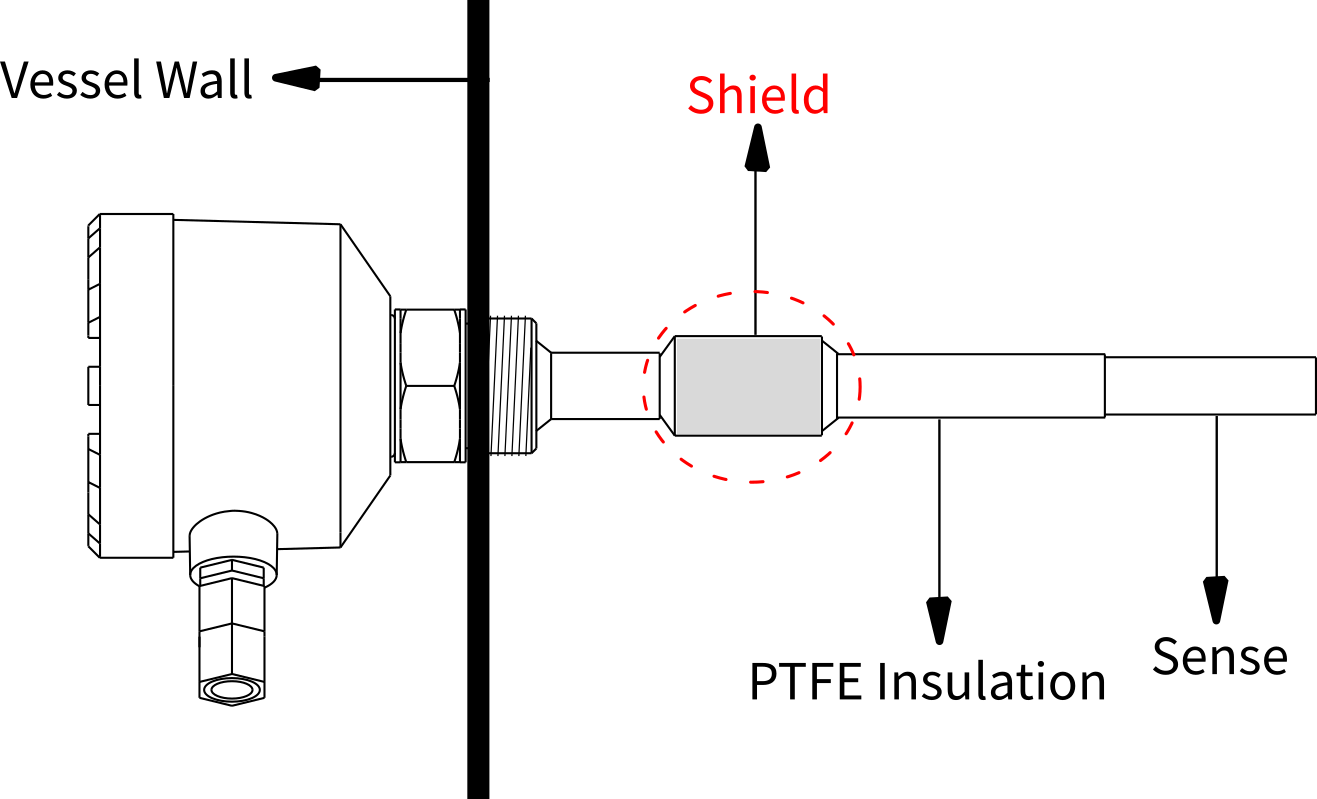 principle of admittance level sensor