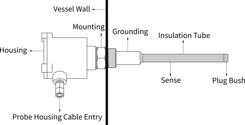 principle of capacitance level sensor