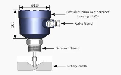 Rotating Paddle Level Sensor