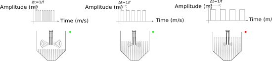 Vibrating Fork for Liquids