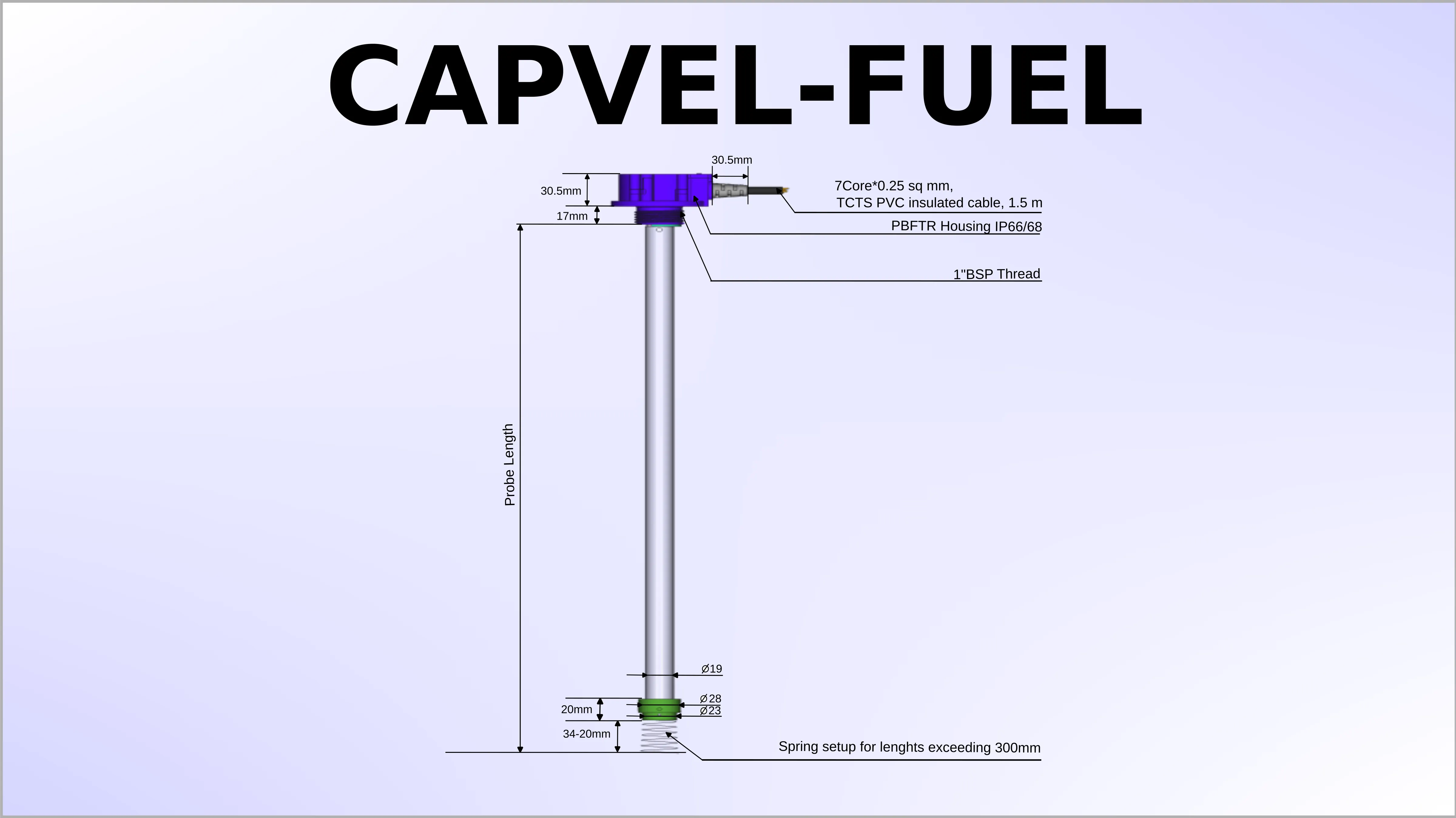 Capvel Sensor
