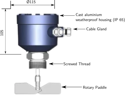 orbit rotating paddle description